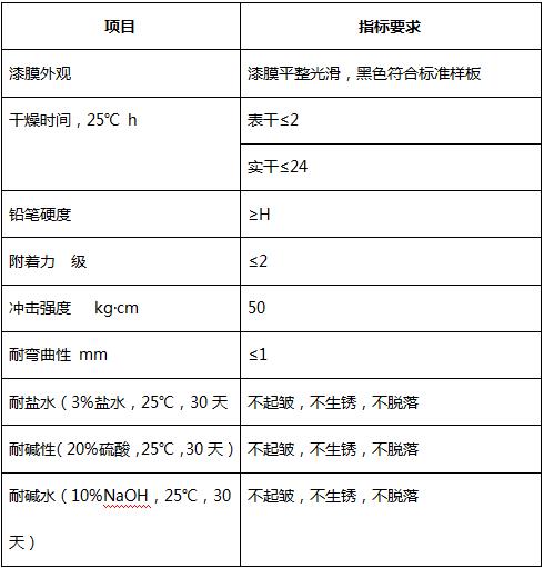 360反饋意見(jiàn)截圖16390413255736.jpg