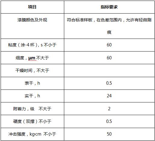 360反饋意見(jiàn)截圖16660110343639.jpg